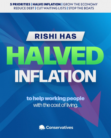 Inflation halved