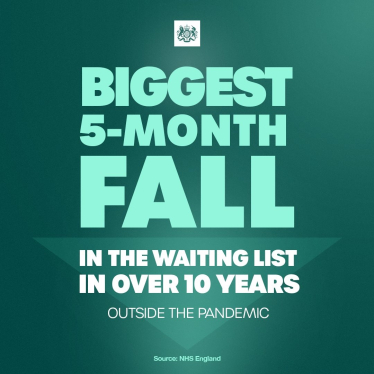 biggest fall in waiting lists